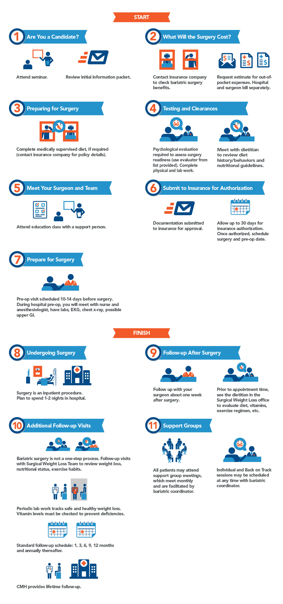 https://www.cmhregional.com/sites/clinton/assets/uploads/Surgical%20Weight%20Loss%20Program%20Infographic.jpg